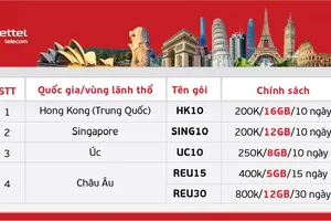 Các gói cước mới của Viettel