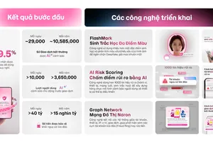 Các giải pháp công nghệ bảo vệ người dùng từ MoMo