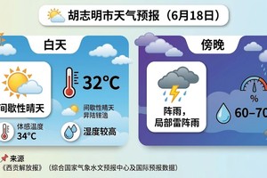 Đồ họa có sử dụng AI. Thực hiện: PHÚC HẬU 图表有使用AI技术。落实：福厚