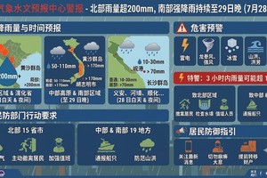  预报北部局部降雨量将超200毫米，南部强降雨持续至7月29日晚上