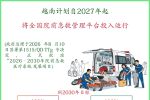 越南计划自2027年起将全国院前急救管理平台投入运行 