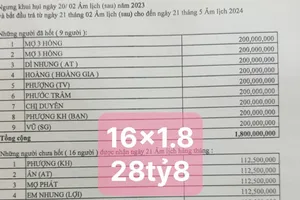 Công an điều tra vụ vỡ hụi hàng trăm tỷ đồng ở Phú Quốc (Kiên Giang)