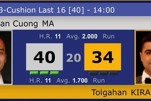 Chiến thắng “đau tim” của anh chàng Doremon Việt Nam