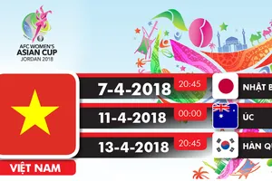 Đội tuyển Việt Nam sẳn sàng xung trận. (Infographic: Hữu Vi)