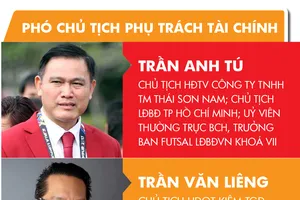Ứng viên Phó chủ tịch phụ trách tài chính, tài trợ: Khó có bất ngờ