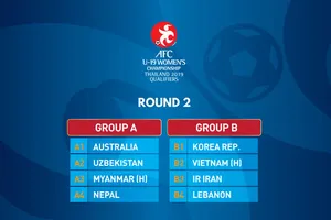 Kết quả bốc thăm vòng loại thứ 2