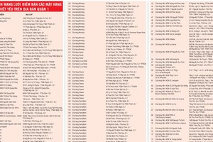 List of essential stores in HCMC