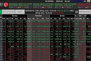 VN-Index approaches 1,040 points