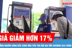 Giá xăng dầu giảm hơn 17%, nguồn cung đạt 28,6 triệu tấn