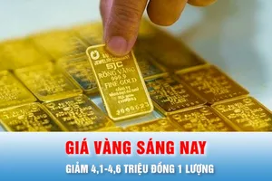 Podcast bản tin trưa 19-3: Giá vàng giảm 4,1-4,6 triệu đồng/lượng
