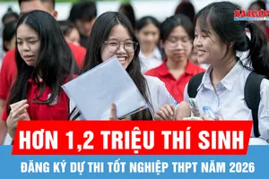 Hơn 1,2 triệu thí sinh đăng kí dự thi tốt nghiệp THPT năm 2026