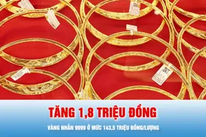Podcast bản tin trưa 8-8: Giá vàng cuối tuần tăng mạnh theo giá thế giới