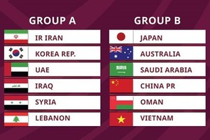 Result of a draw for the third round of the 2022 World Cup Asian qualifiers (Photo: AFC)