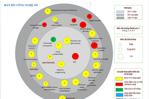 One of the eight technology maps that the Ministry of Information and Communication has developed. (Photo: VNA)