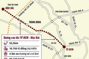 Map of the HCMC-Moc Bai expressway