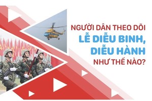 Directions, convenient spots for watching massive military parade