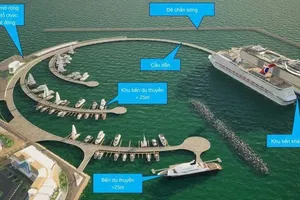 Previously planned perspective of the passenger port