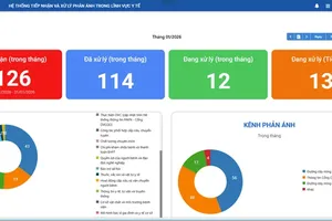 Dashboard tracking public feedback reception and resolution after one month of operation