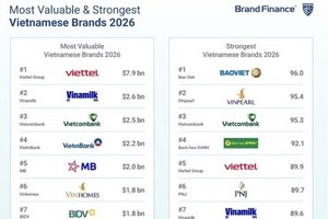Brand Finance's Vietnam 100 2026 report ranks the country's most valuable and strongest brands. (Photo courtesy of Brand Finance)