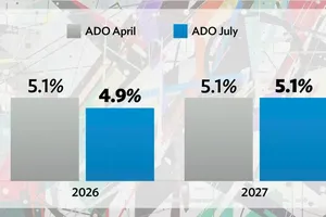 ADB revises Asia-Pacific growth forecast for 2026