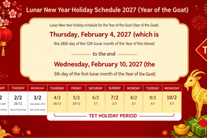 Government officers and workers will enjoy a 7-day holiday for the 2027 Tet (Lunar New Year), from February 4 to February 10, 2027 (from the 28th day of the last month to the 5th day of the first month of the lunar calendar).