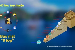 TPHCM: Kiểm tra tất cả gói thầu do AIC thực hiện tại 91 cơ sở giáo dục