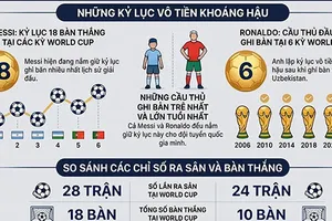 World Cup 2026 Cuộc đua đến danh hiệu cầu thủ vĩ đại nhất