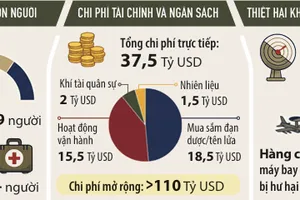 Mỹ: Bất đồng quanh chi tiêu quốc phòng kỷ lục