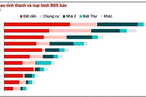 春节过后房地产供需增加