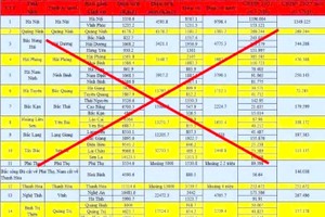 社交网上流传的省市合并失实讯息。