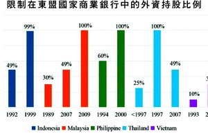 银行在国际金融中心的作用