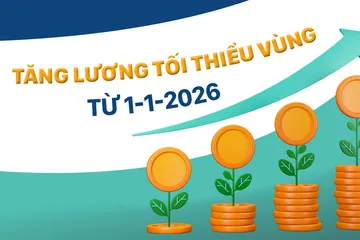 Tăng lương tối thiểu vùng từ 1-1-2026