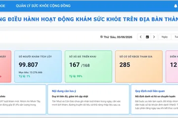 Màn hình Dashboard quản lý hoạt động khám sức khỏe trên địa bàn thành phố