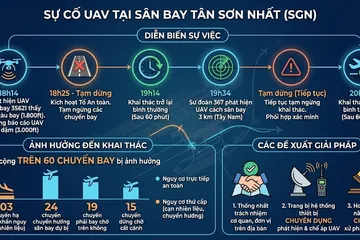 Sơ đồ sự cố UAV/drone tại Cảng hàng không quốc tế Tân Sơn Nhất. Ảnh: Cục Hàng không Việt Nam cung cấp