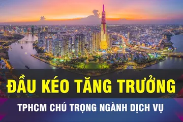 18 GIỜ NGÀY 28-3: Dịch vụ giữ vai trò 'đầu kéo' tăng trưởng 2 con số của TPHCM