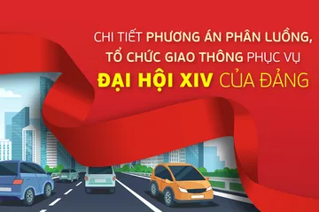 Phân luồng giao thông phục vụ Đại hội XIV của Đảng