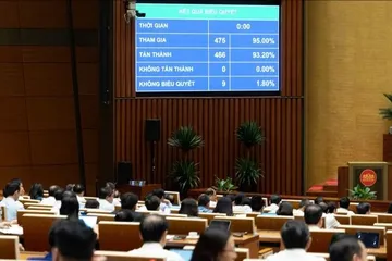 Sáng nay 23-8, Quốc hội thông qua 3 dự thảo luật sửa đổi