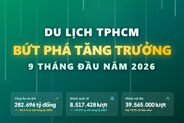 Du lịch TPHCM bứt phá mạnh mẽ
