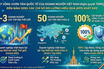 Xóa bỏ 'tư duy sợ sai' cho doanh nghiệp Nhà nước 