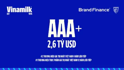 Vinamilk duy trì xếp hạng AAA+, mức cao nhất trên thang đo sức mạnh thương hiệu (Ảnh: VN)