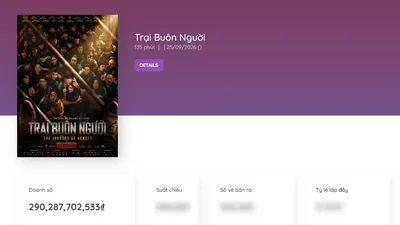 Tổng doanh thu của Trại buôn người tính đến sáng 5-10. Nguồn: Box Office Vietnam