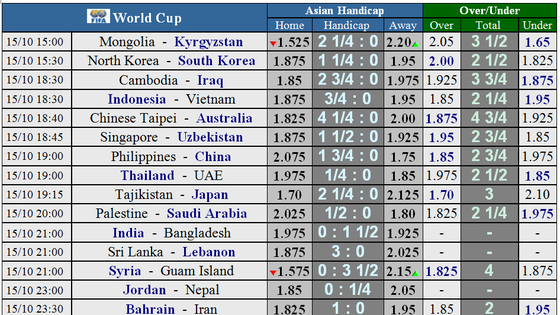 Lịch thi đấu Vòng loại World Cup 2022, Nhà cái đoán Indo cầm hòa Việt Nam