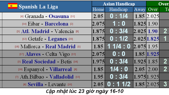 Lịch thi đấu Liga và Serie A ngày 19-10: Kền kền đến Mallorca