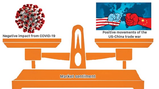 COVID-19 creates lull in US-China Trade War