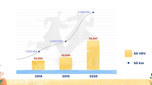 UpRace 2020 đã đạt được kết quả như mong đợi
