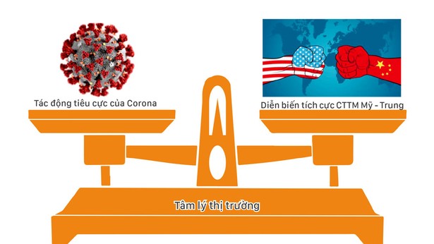 Covid-19 có làm hạ nhiệt thương chiến Mỹ - Trung
