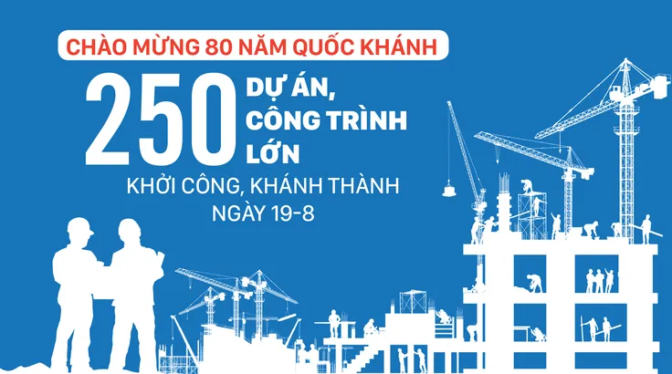 250 dự án, công trình lớn khởi công, khánh thành ngày 19-8