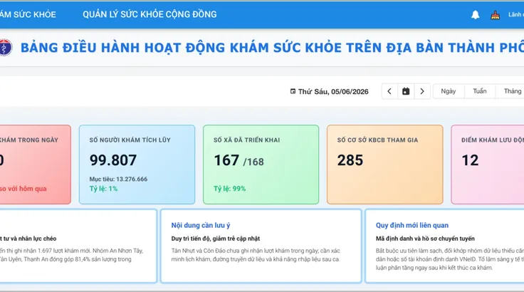 Màn hình Dashboard quản lý hoạt động khám sức khỏe trên địa bàn thành phố