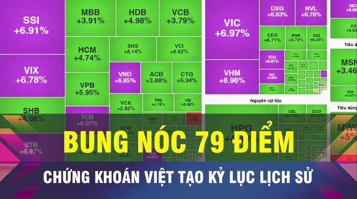 18 GIỜ NGÀY 8-4: VN Index lập kỷ lục tăng điểm 'khủng'