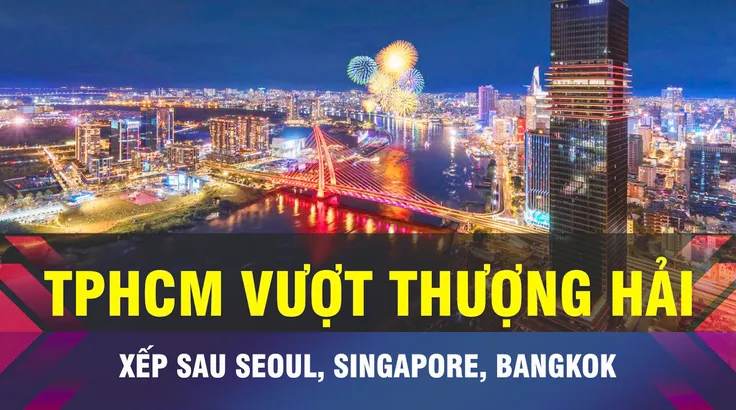 18 GIỜ NGÀY 21-9: TPHCM vượt Thượng Hải trong Top 1.000 đô thị toàn cầu